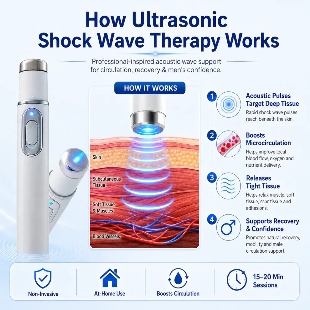 🔥💪Mresio® Advanced Acoustic Shockwave Therapy restores penile tissue health to enhance rise rigidity, stamina, and male performance confidence, relieving muscle pain, joint stiffness, tendon discomfort