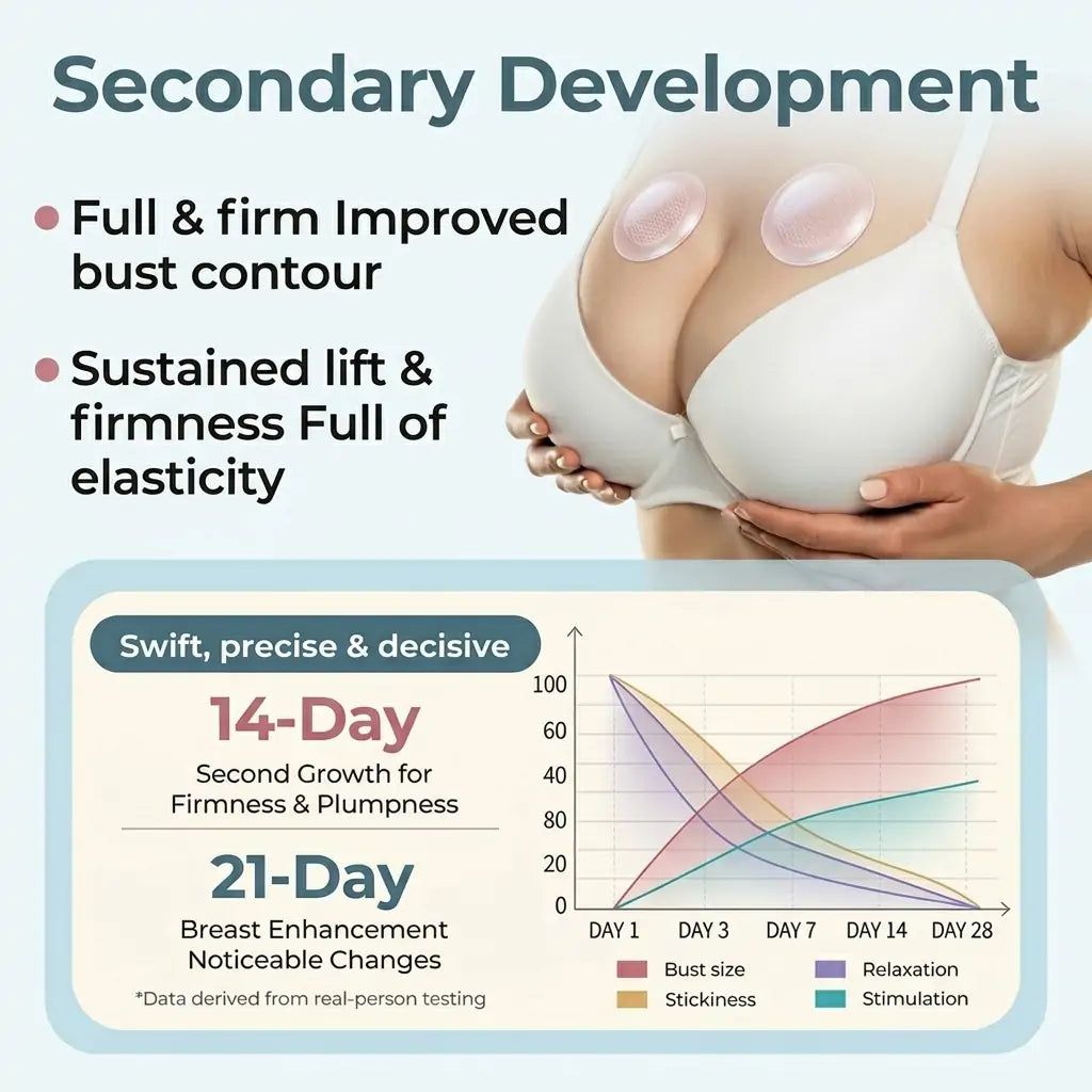 🔥Turonu®-50% Targeted Breast Enhancement Advanced Nano Microneedle Patch