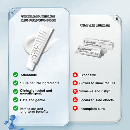 【GarageLine® Official Store】JAK-Smart Ruxolitinib Repair Complex 🏥（Zero Inflammation, 72H Sustained Release | Acne Clear in 10 Days | 97.7% Redness Reduction | Clinically Tested）